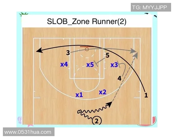 武汉篮球队转换打法深度分析与战术解析探讨
