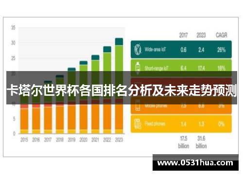 卡塔尔世界杯各国排名分析及未来走势预测